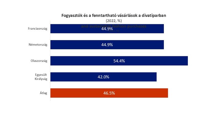 Fashion Article Graph 1