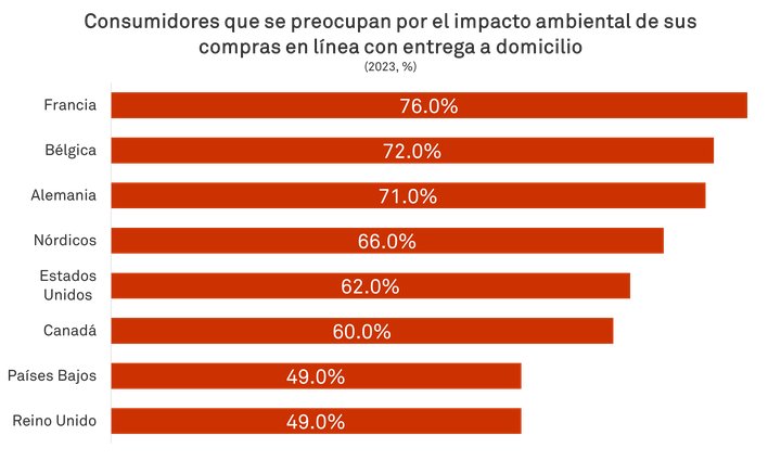 consumidores moda sostenibilidad