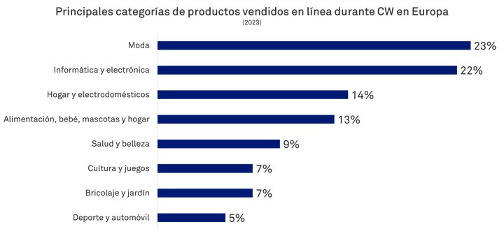 Categorias CW