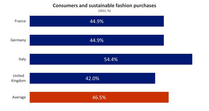 Fashion Article Graph 1