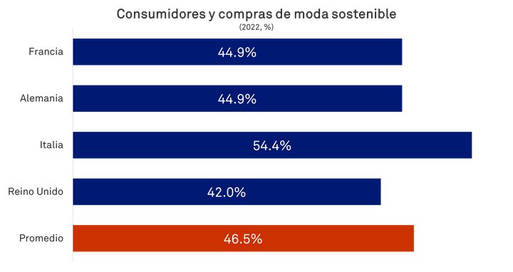 moda sostenible