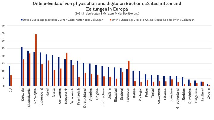 Buchmarkt Grafik 1