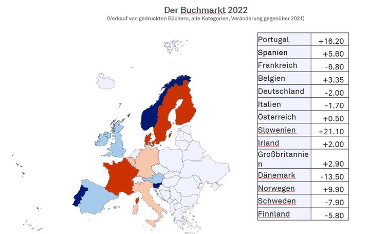 Buchmarkt Grafik 5