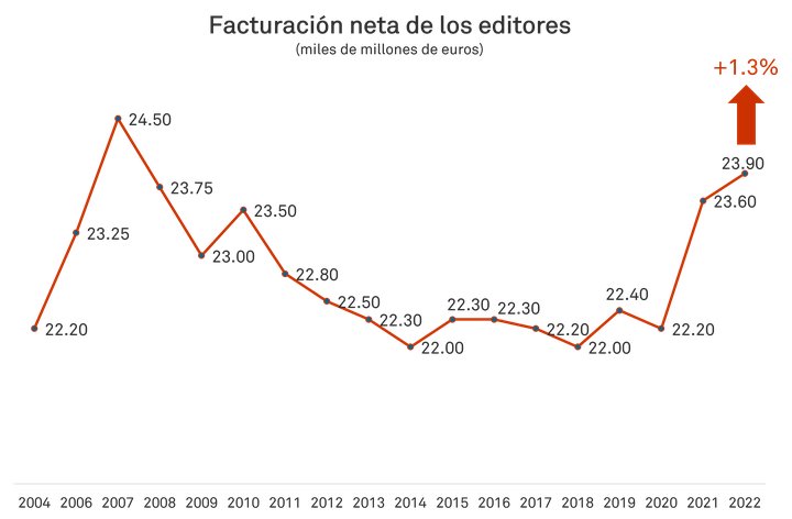 Facturacion editores